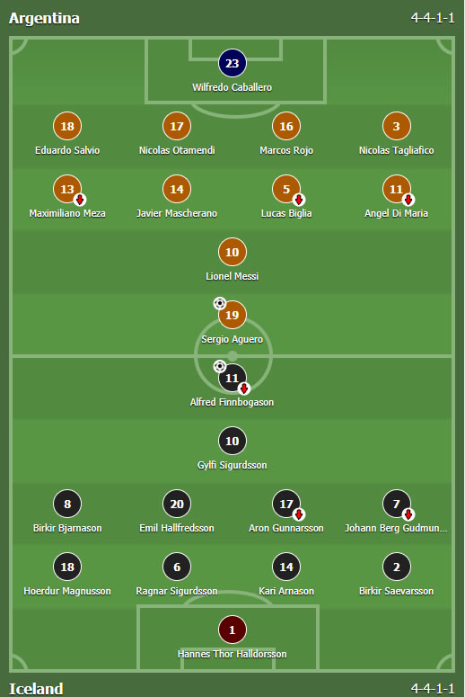 Argentina &ndash; Island 1:1 (1:1)