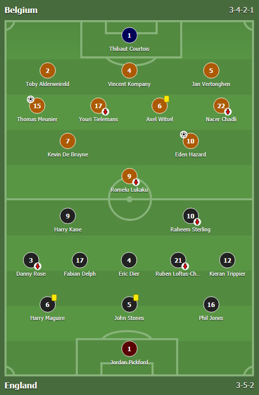 Belgija - Engleska 2:0