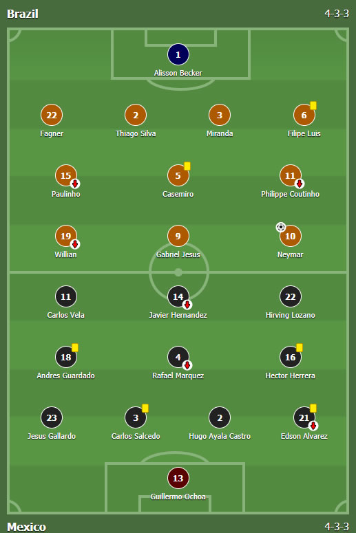 Brazil - Meksiko 2:0