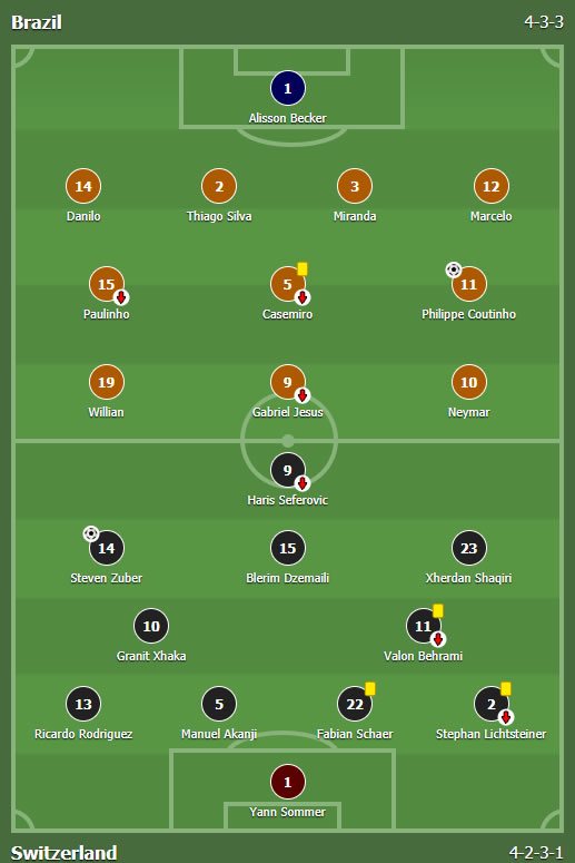 Brazil - Švajcarska 1:1