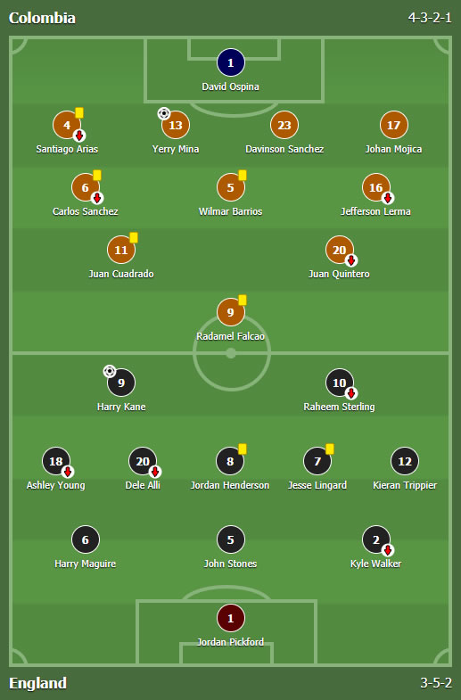 Kolumbija - Engleska 1:1