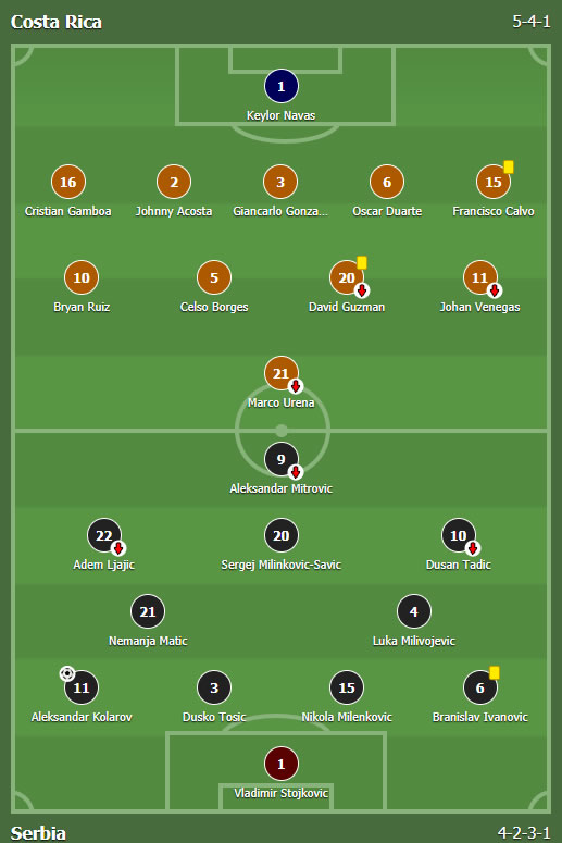 Kostarika - Srbija 0:1