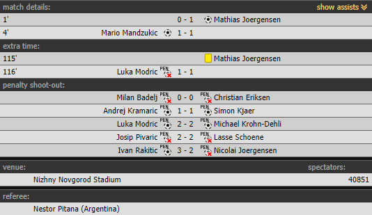 Hrvatska - Danska 3:2