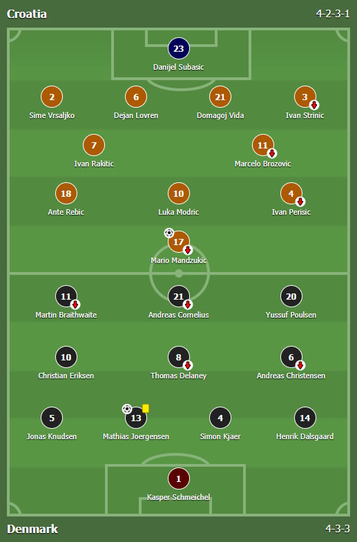 Hrvatska - Danska 1:1