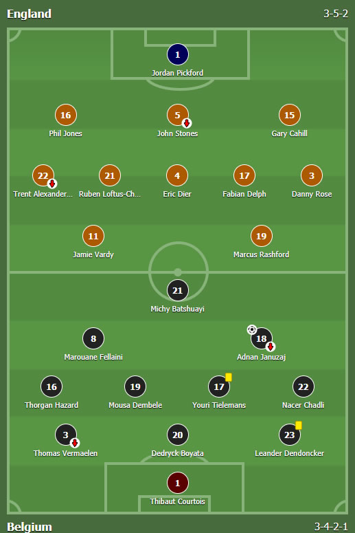 Engleska - Belgija 0:1