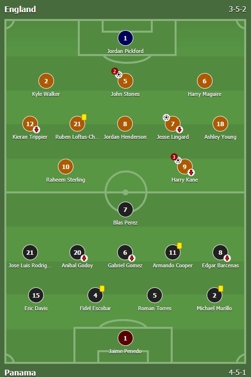 Engleska - Panama 6:1