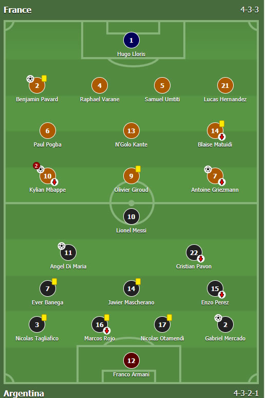 Francuska - Argentina 4:3