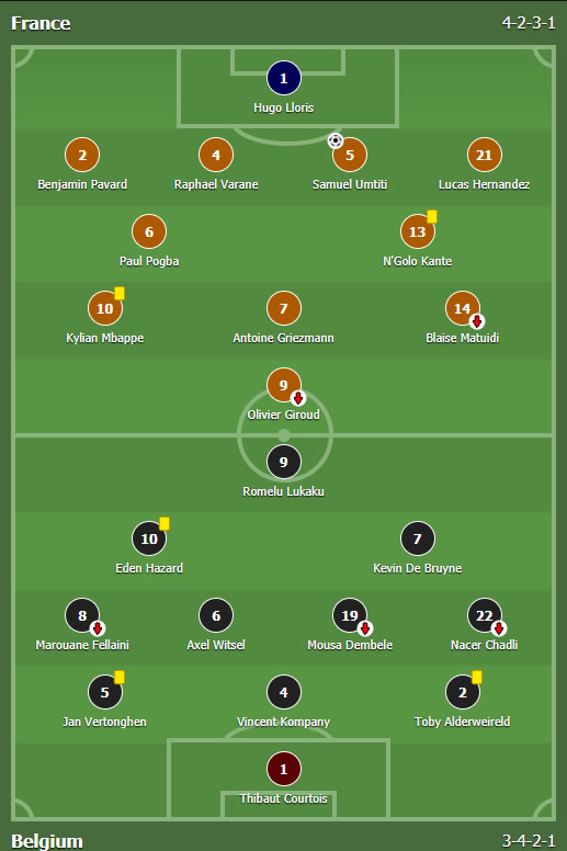 Francuska - Belgija 1:0