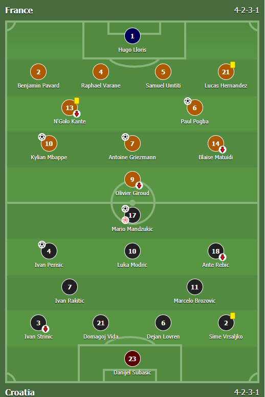 Francuska - Hrvatska 4:2