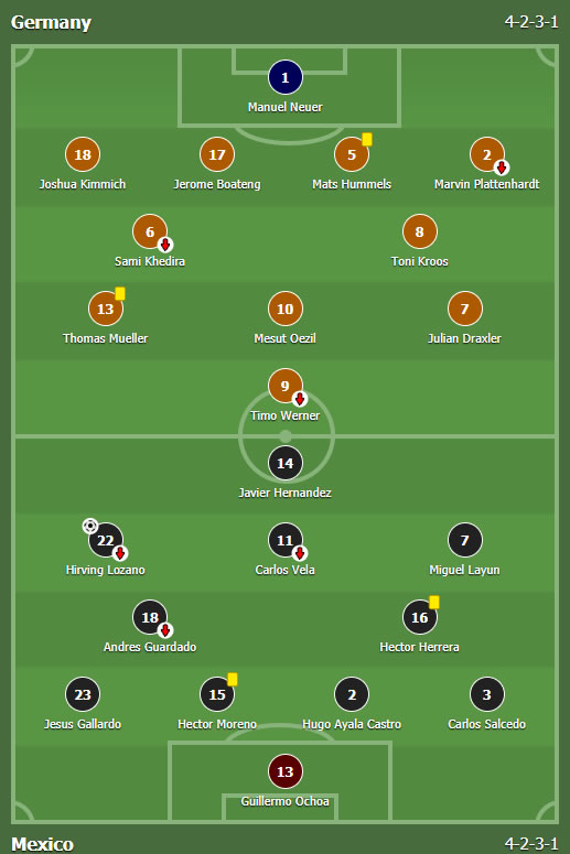 Nemačka - Meksiko 0:1