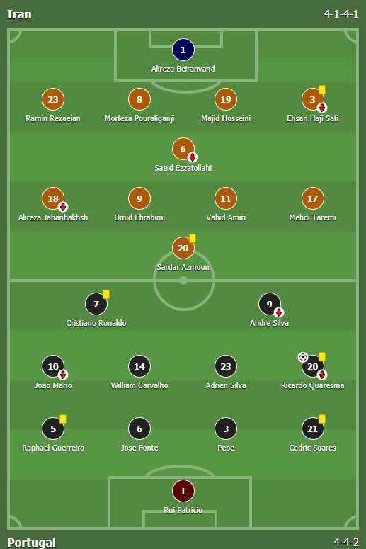 Iran - Portugalija 1:1