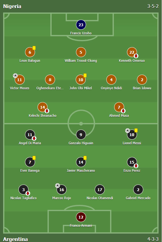 Nigerija - Argenrina 1:2