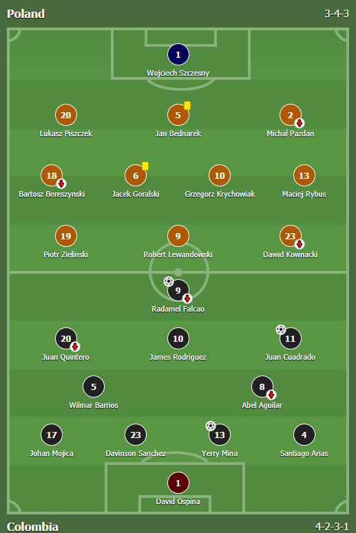 Poljska - Kolumbija 0:3