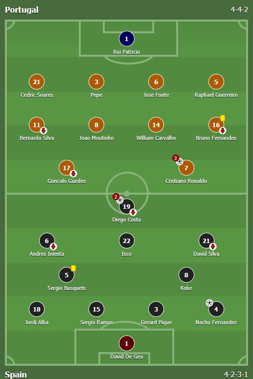 Portugal - Španija 3:3