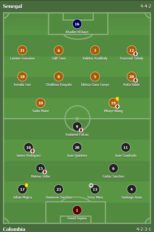 Senelag - Kolumbija 0:1