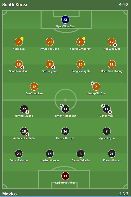 Južna Koreja - Meksiko 1:2