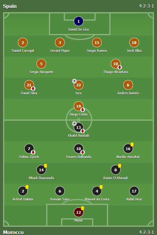 Španija - maroko 2:2