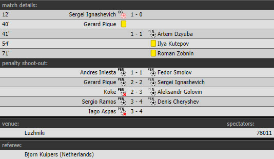 Španija - Rusija 3:4