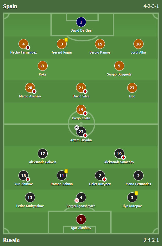 Španija - Rusija 1:1