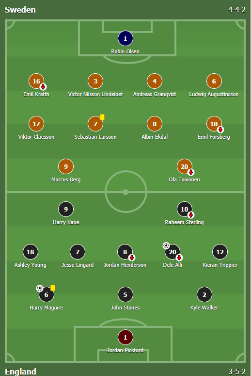 Švedska - Engleska 0:2