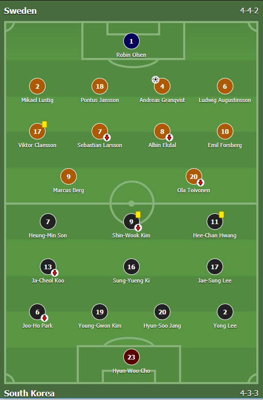 Švedska - Južna Koreja 1:0