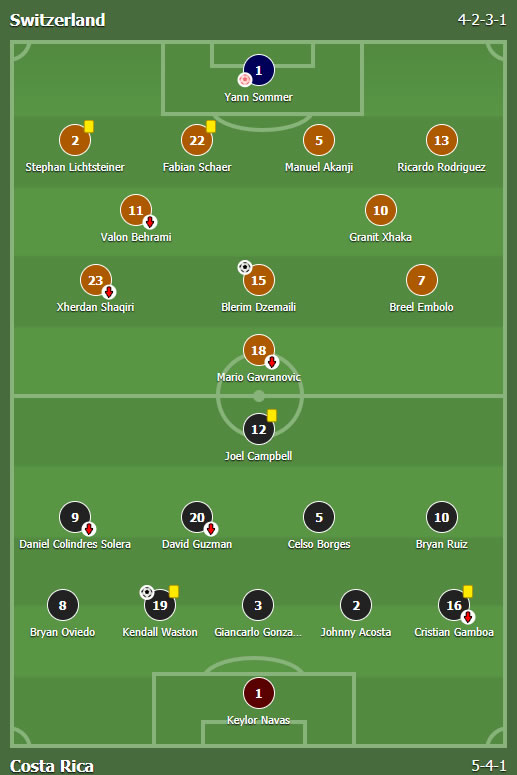 Švajcarska - Kostarika 2:2