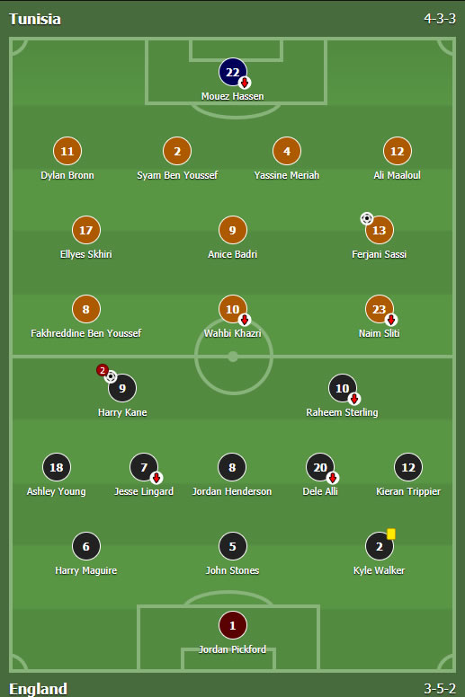 Tunis - Engleska 1:2