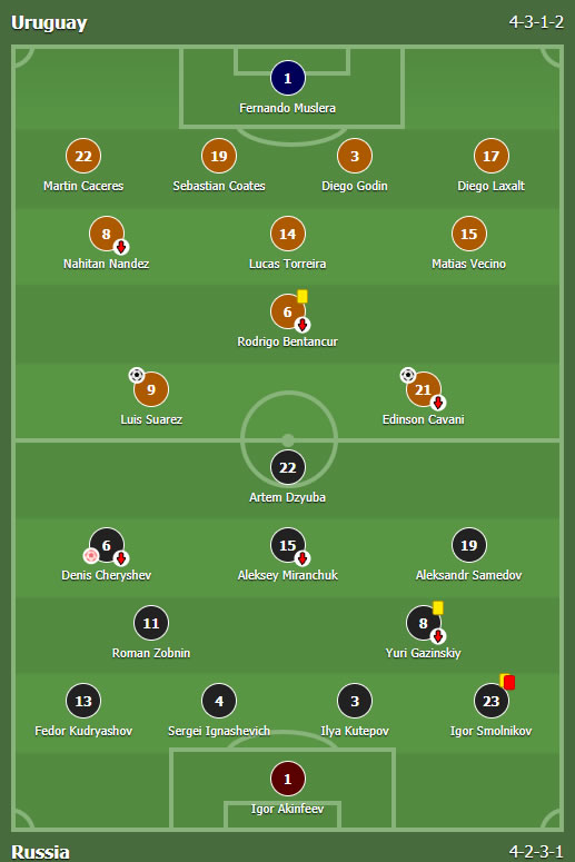 Urugvaj - Rusija 3:0
