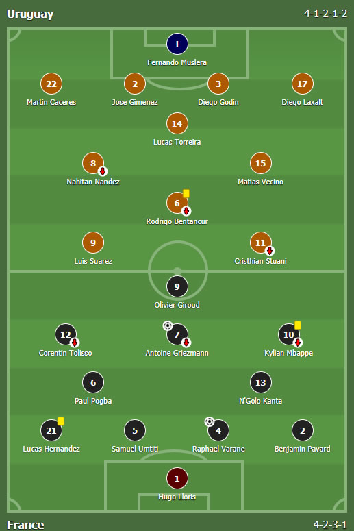 Urugvaj - Francuska 0:2
