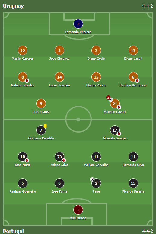 Urugvaj - Portugalija 2:1